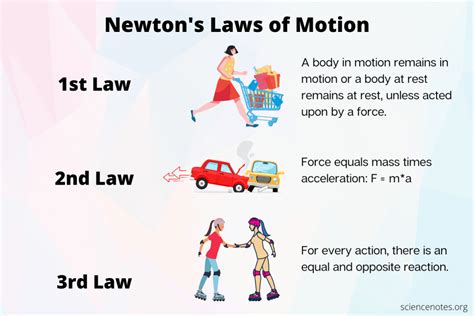 all forces result because of what between objects|Forces and Newton's laws of motion .